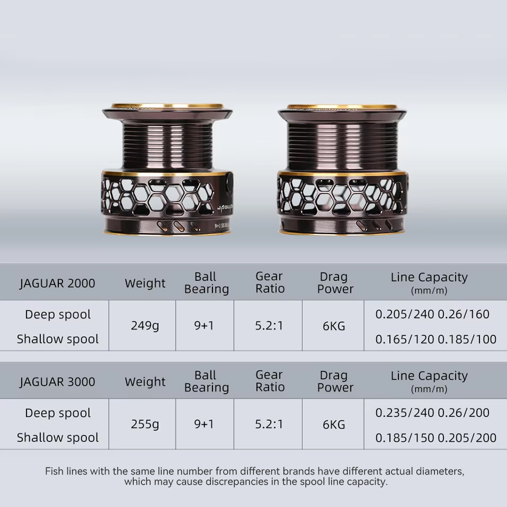 TSURINOYA 2 Cuộn Dây Câu Cá Má - đánh giá và giá Kastking Reel Zephyr