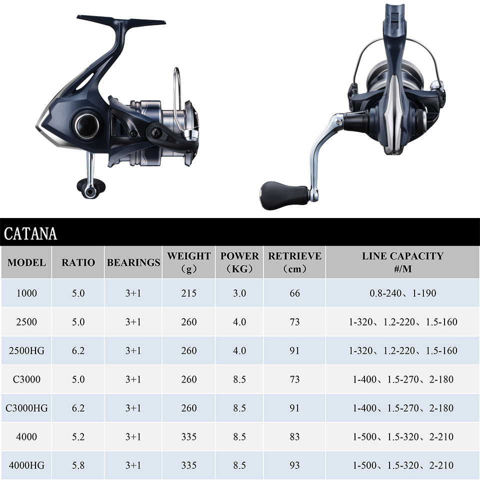 Máy Câu Quay Shimano CATANA hệ - đánh giá và giá Abu Garcia Reel Max