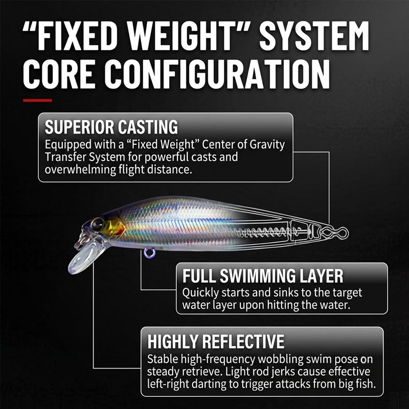 Sinking Minnow Fishing Lures,  - đánh giá và giá Fishing Lure Jerkbait